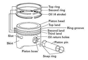 ring compressor adalah|Fungsi Piston Ring Compressor